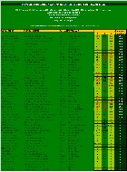 Le tableau des moyennes